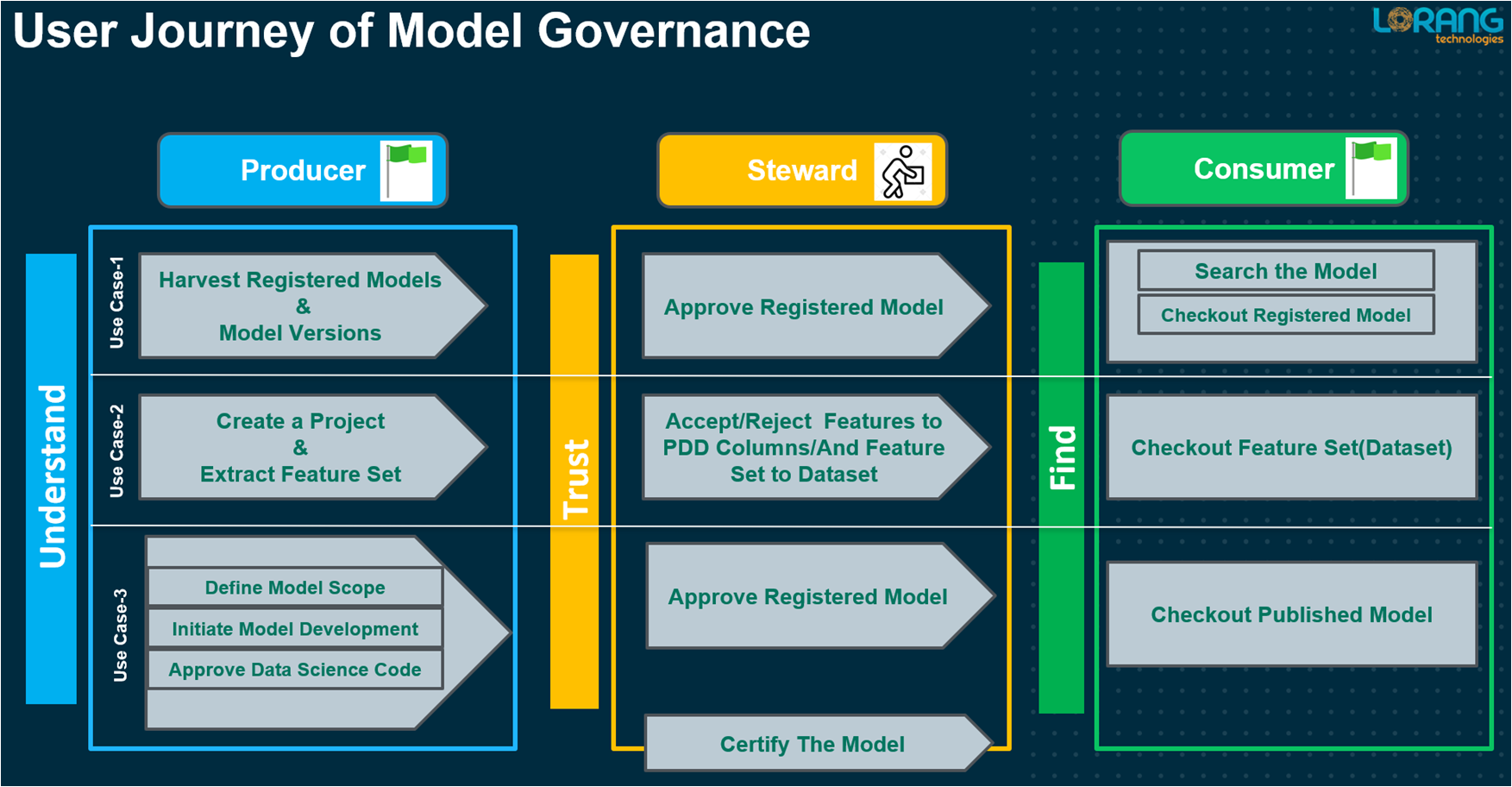 Model Governance ModGov Collibra Marketplace Model Governance ModGov Collibra Marketplace